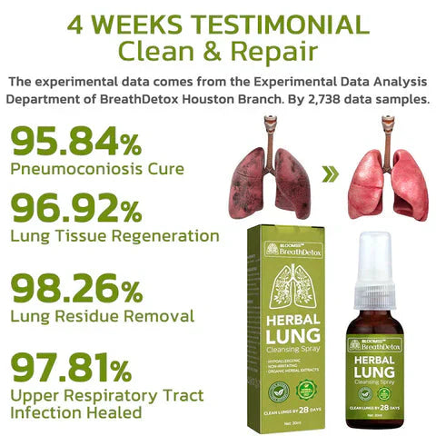 FreshLung™ - Breath Detox Herbal Lung Cleansing Spray
