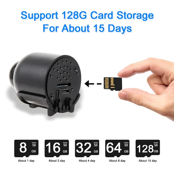 Techanova™ Mini Camera
