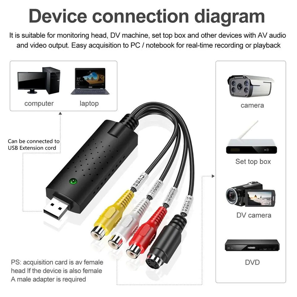 MediaLink™ - USB DVR Capture