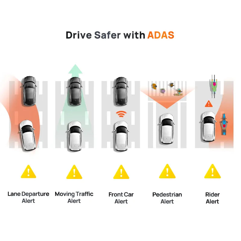 AutoGuard360™ - GPS Dash Cam