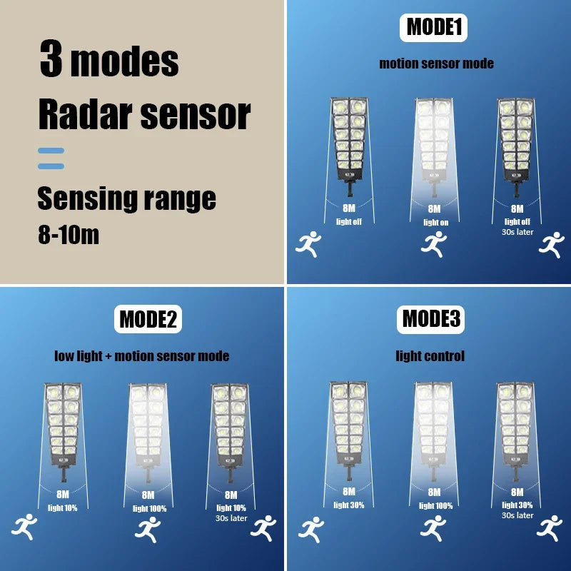 SunFlare™ - Solar Led Light System
