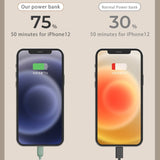 ClickCam™ - Smart Portable Fast Charged Printer Cam - TumTum