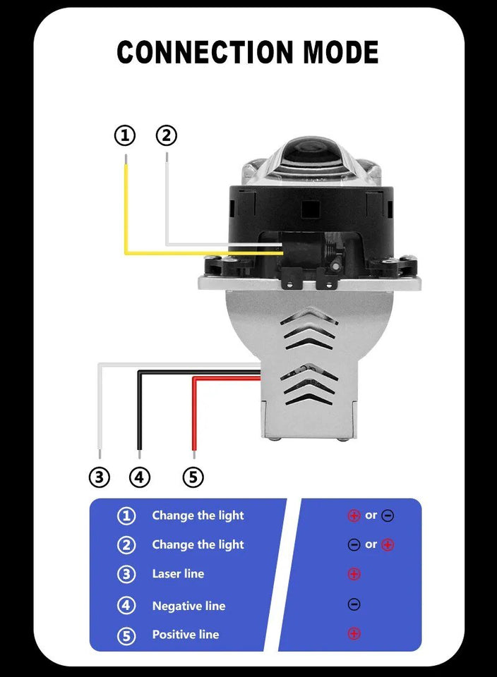 IgniteX™ - 200W 3.0 Inch Bi Led Projector Lens - TumTum