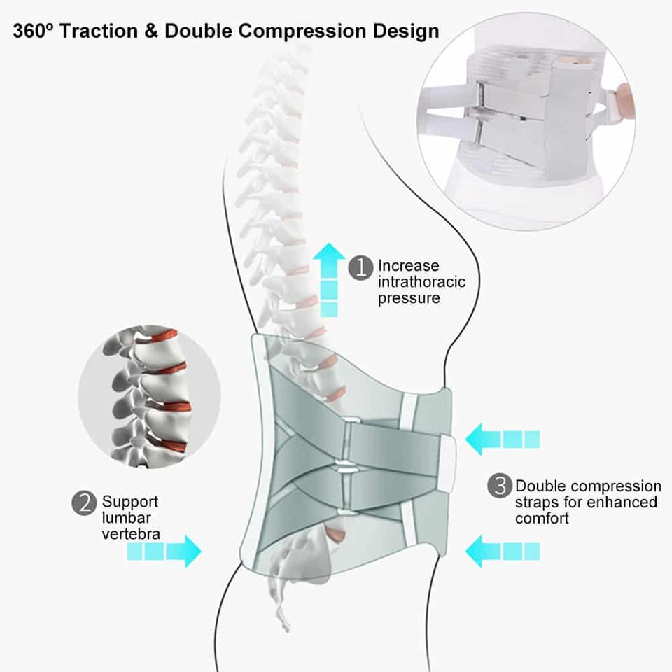 OrthoRelieve™ - TumTum