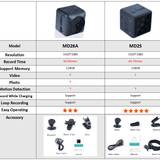 SecureEye MiniCam Pro - TumTum