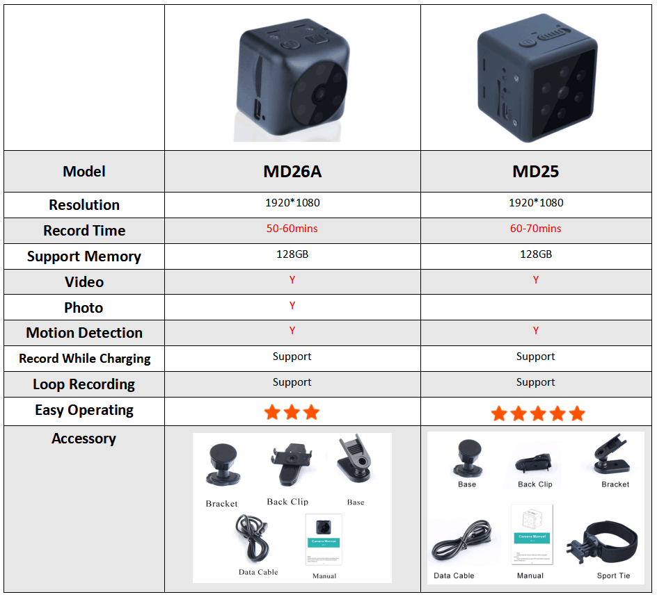 SecureEye MiniCam Pro - TumTum