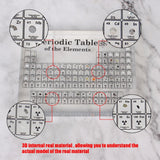Techanova Transparent Periodic Table™ - TumTum
