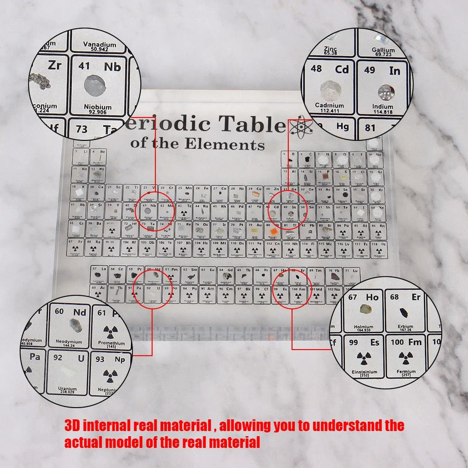 Techanova Transparent Periodic Table™ - TumTum