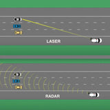 TumTum™ R20 Radar Detector - TumTum