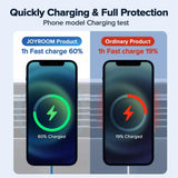 WIRELESS CAR MOUNT CHARGER - TumTum